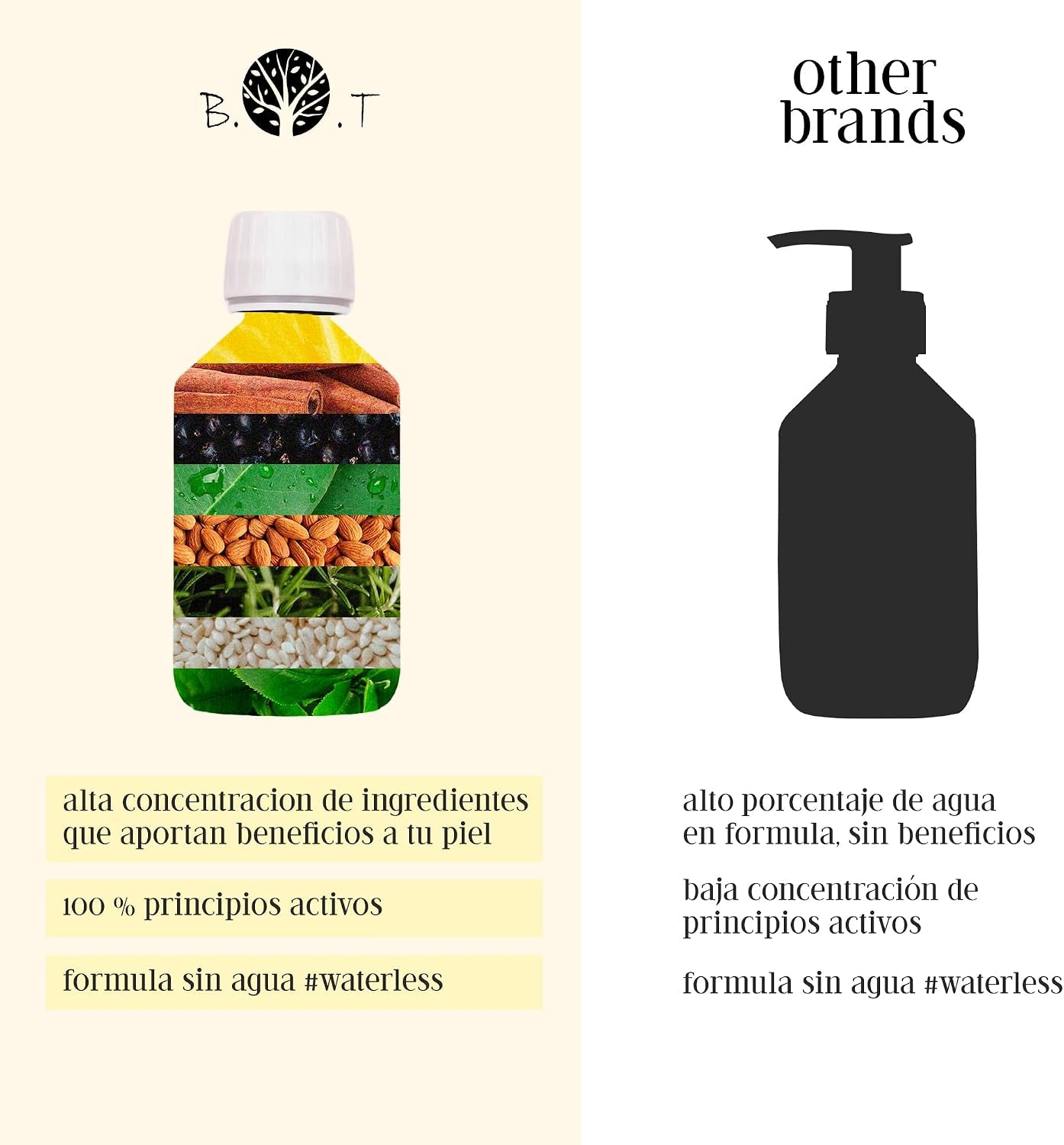 Aceite Anticelulitico Reductor Potente, Revelación Verano 2024, Adelgazante 100% Natural, Penetra 6 Veces Mejor Que Una Crema Anticelulítica, 6 X Más Resultados, Prevención Estrías, 1000 Ml